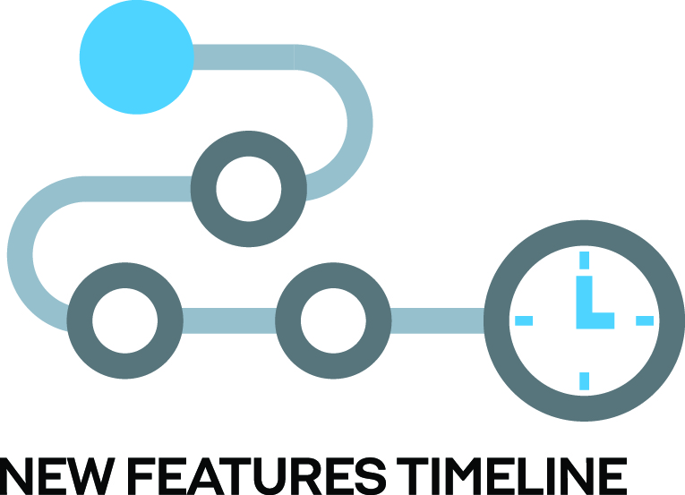 DW Spectrum Timeline